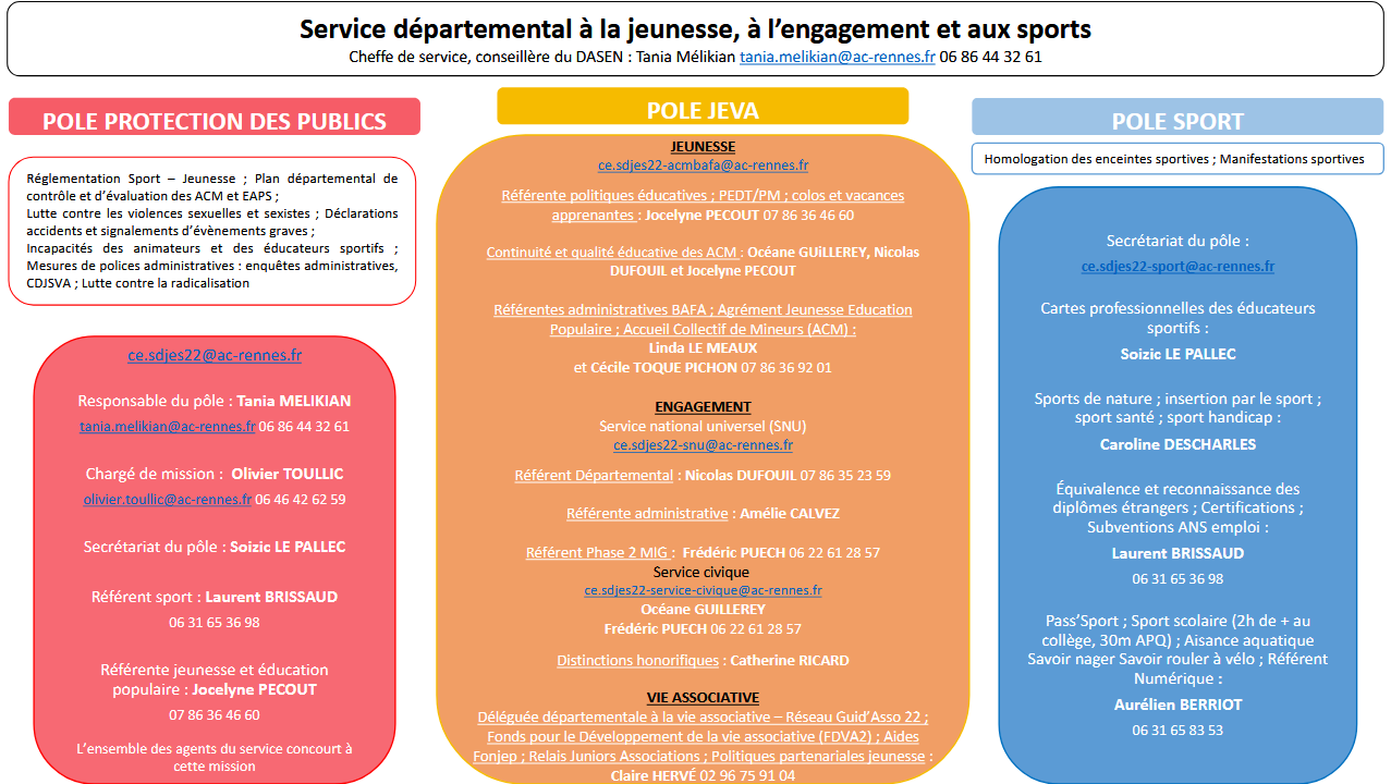 organigramme_sdjes22_031224